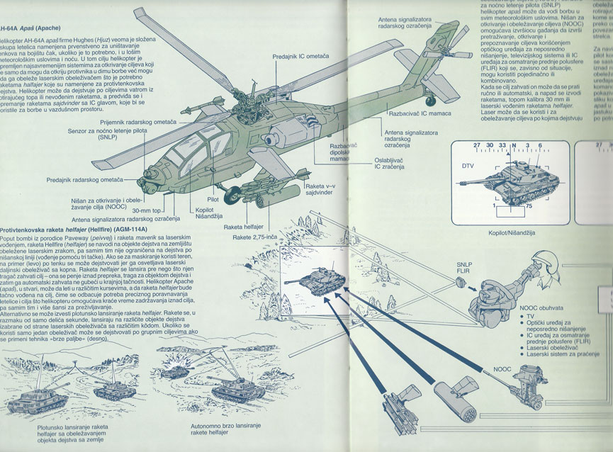 RAT U VAZDUHU - Četvrta generacija - Слика 4