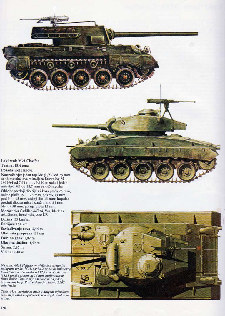 II Svjetski Rat TENKOVI Vojna Knji ara