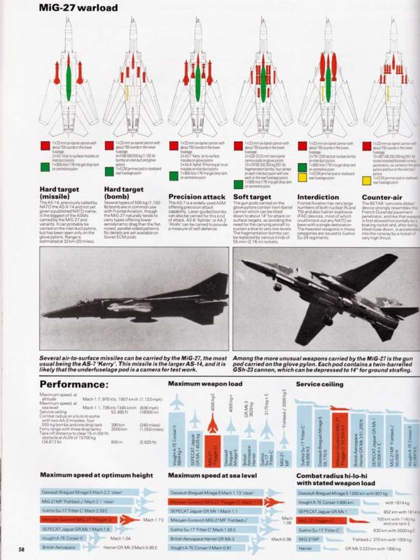 RUSSIA'S TOP GUNS - Soviet Air Power - Image 6