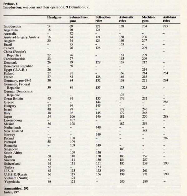 MILITARY SMALL ARMS - Image 2