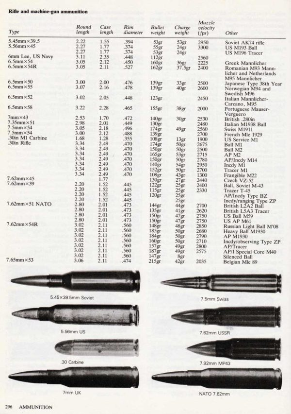 MILITARY SMALL ARMS - Image 13
