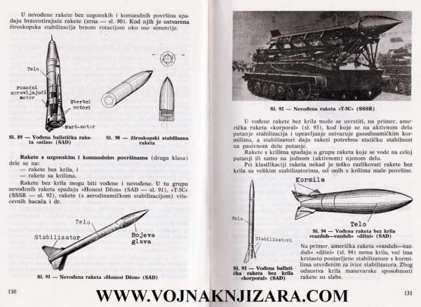 BALISTIKA RAKETA - Image 5