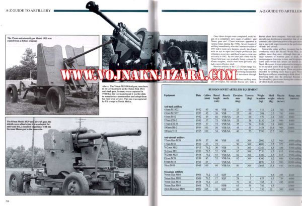 ARTILLERY : An A-Z guide to artillery techniques and equipment throughout the world - Image 5